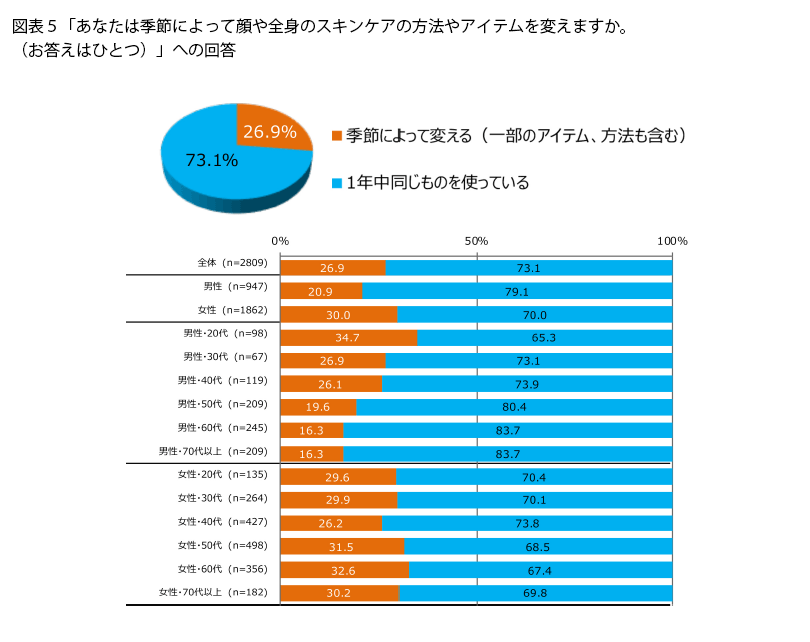 表5