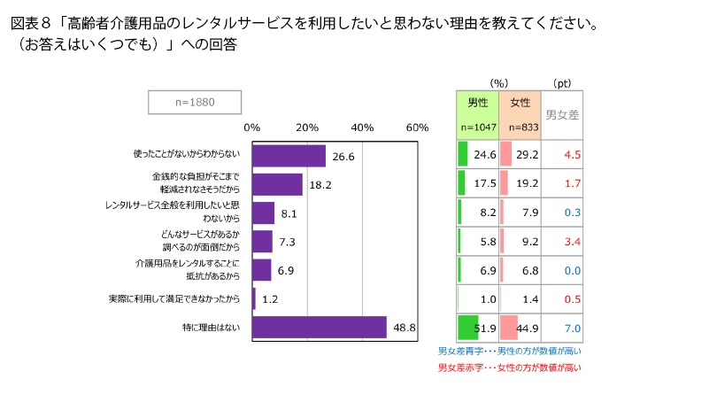 表8