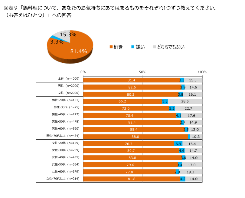 表9