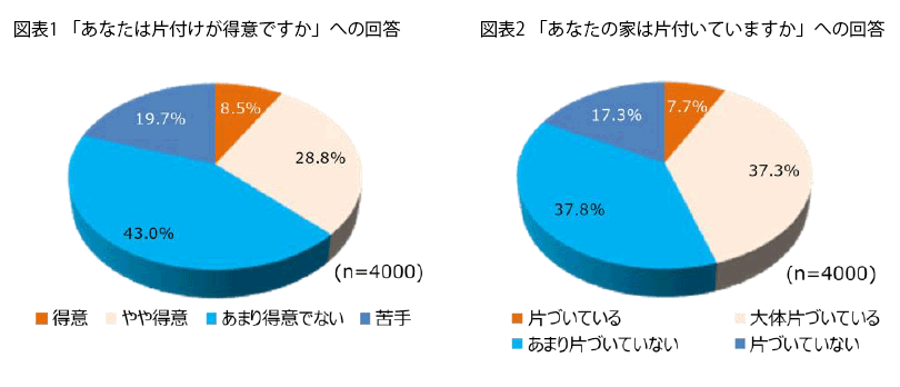 表1-2