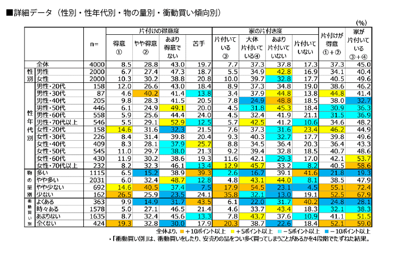 詳細データ