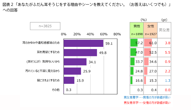 表2