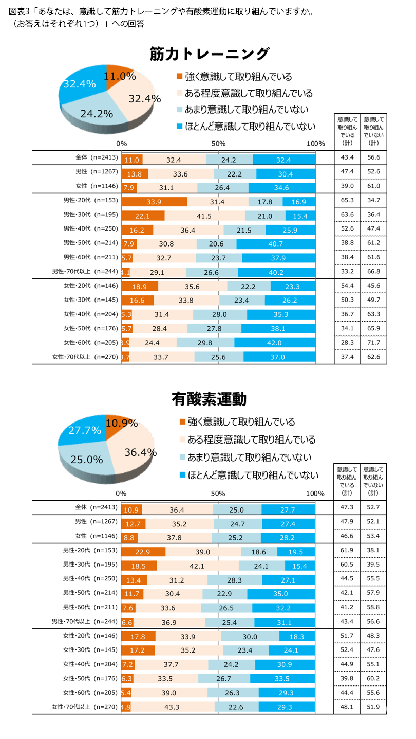 表3