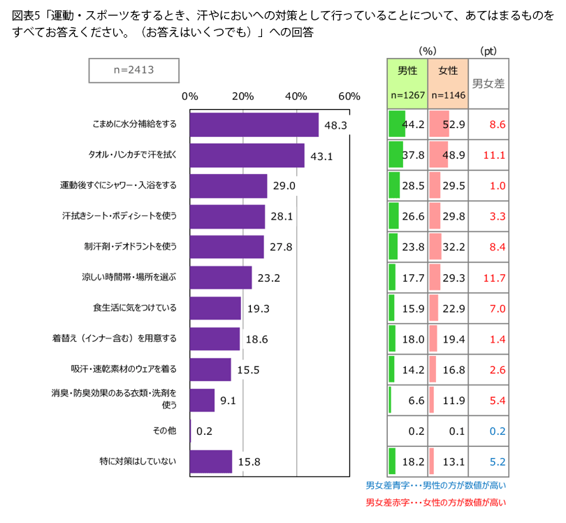 表5