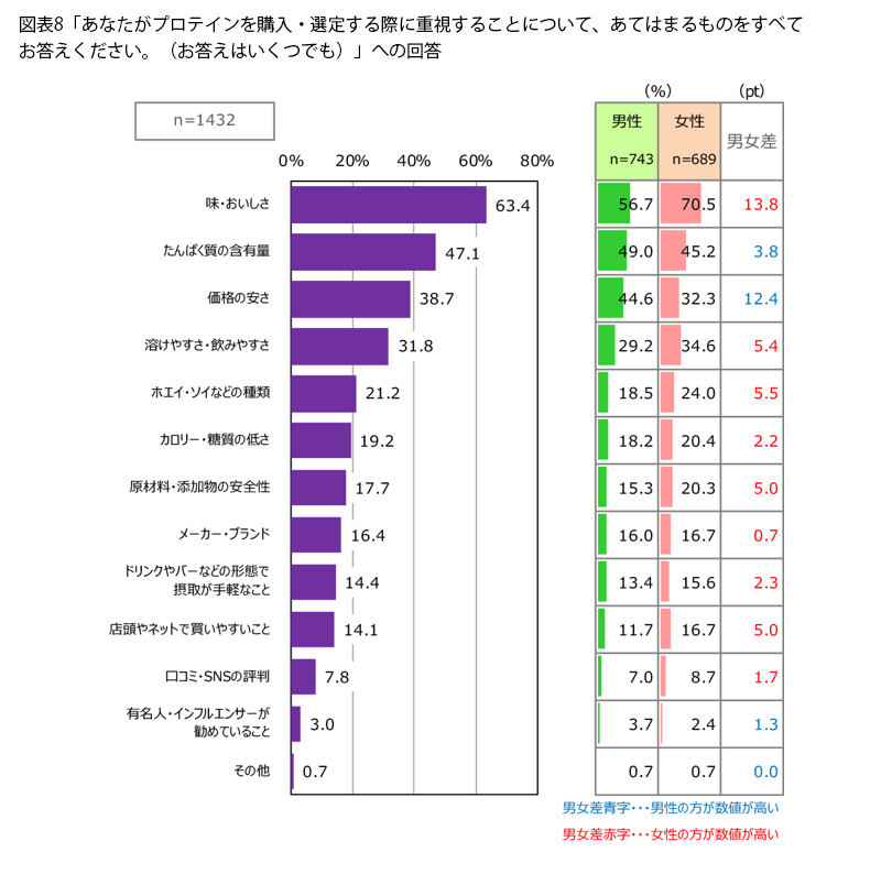 表8